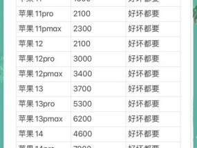 苹果商城手机回收流程？回收手机有哪些注意事项？