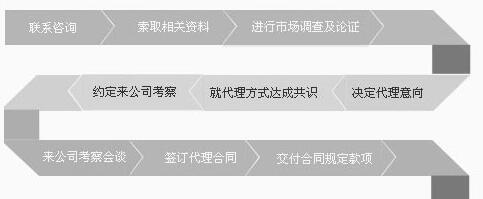 如何处理以玛尔卡壁挂炉EA故障代码（解决EA故障代码的关键步骤）  第1张