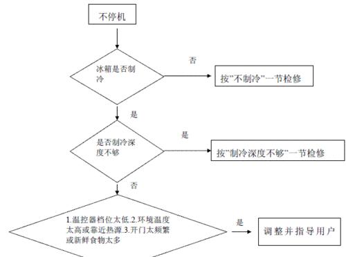 冰柜刮墙怎么处理（快速修复墙壁刮痕的方法）  第1张