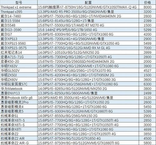 夏普彩色复印机维修价格解析（了解夏普彩色复印机维修费用及相关因素）  第1张