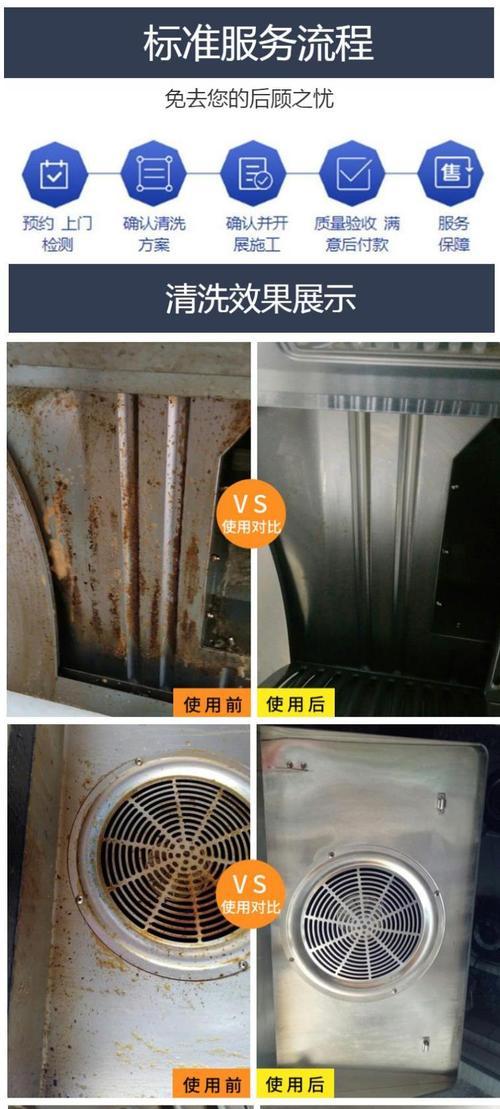 如何清洗油烟机小孔（掌握正确的清洁技巧）  第1张