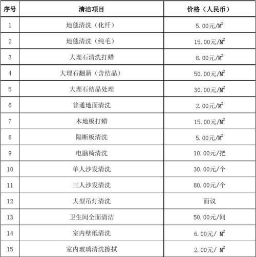 韶关中央空调清洗价钱解析（了解清洗中央空调的价格及优势）  第1张