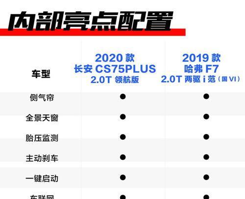开利空调L2故障代码解析（了解开利空调L2故障代码）  第1张