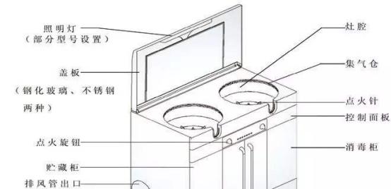 集成灶排烟不畅的原因及解决方法（解决集成灶排烟问题）  第1张