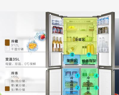 探究海尔冰箱显示EU的原因（了解EU的含义及其影响）  第1张