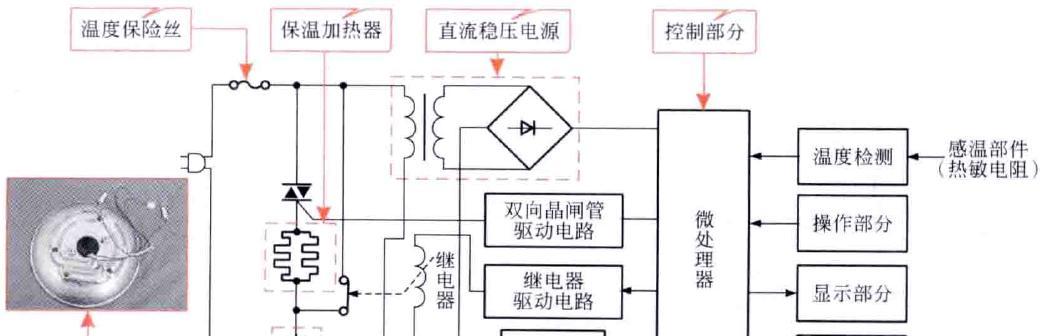电饭煲开关失灵的修复方法（解决开关失灵问题的实用技巧）  第1张