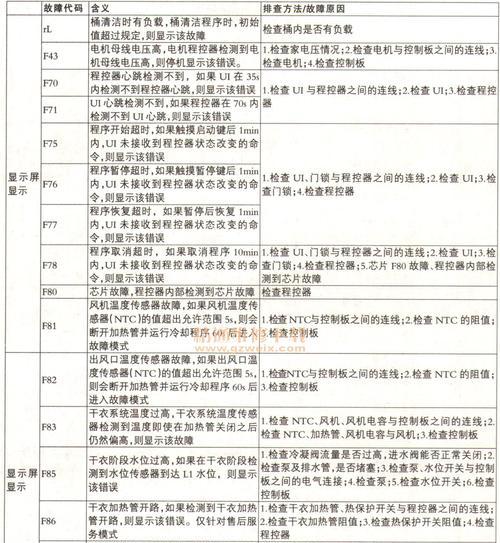 百乐满热水器C2故障代码原因及维修方法（深入了解C2故障代码）  第1张