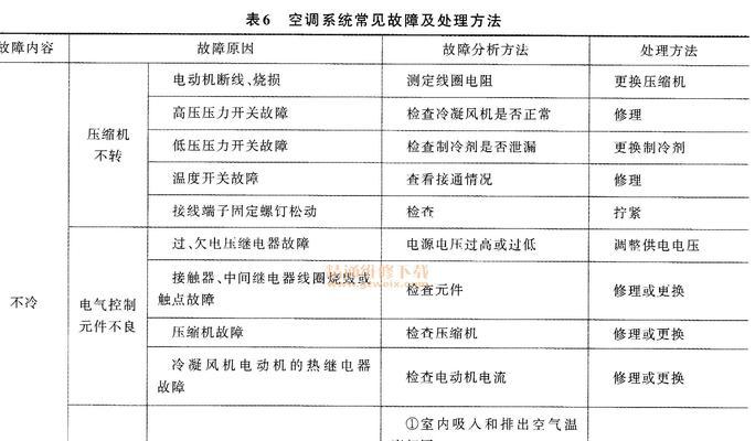 万和热水器风机故障原因及维修（解析万和热水器风机故障的常见问题及维修方法）  第1张