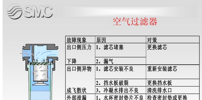 饮水机空气滤芯拆解方法（轻松学会饮水机空气滤芯的拆解与清洁）  第1张