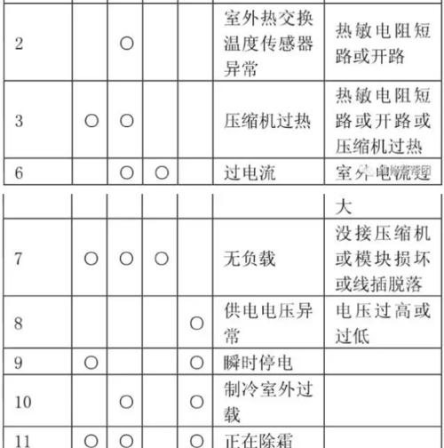 春兰空调显示E2故障现象及基本分析步骤（探究春兰空调显示E2故障的原因和解决办法）  第1张