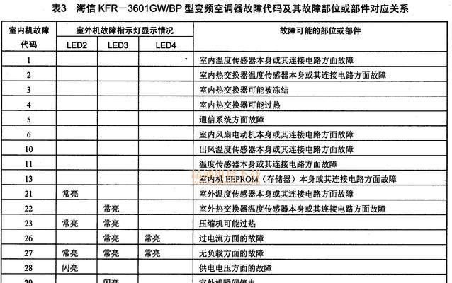 海尔柜机空调E1故障分析与维修方法（海尔柜机空调E1故障原因及解决方案）  第1张