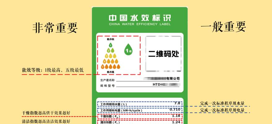 如何选择适合的全自动洗碗机（全自动洗碗机挑选方法及关键点）  第1张