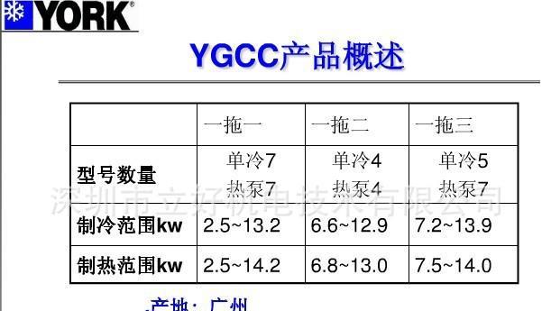 解读约克空调常见故障代码及维修方法（掌握约克空调故障代码的含义和处理方法）  第1张