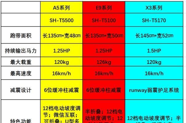 家庭跑步机触电身亡的危险——警惕家庭运动设备的安全隐患（家庭跑步机触电身亡事件频发）  第1张