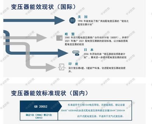 中国空调新能效标准分级制度的探讨（提升空调节能效果的有效途径与关键措施）  第1张