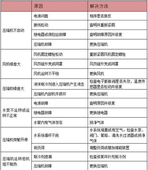 电暖器坏了怎么维修（解决常见故障）  第1张