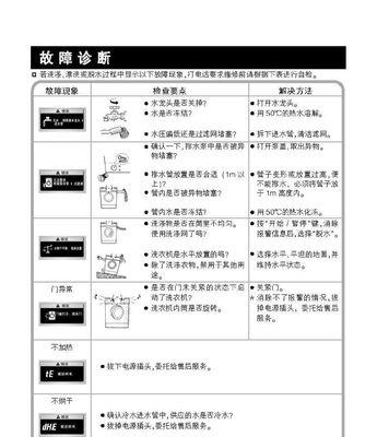 国外滚筒洗衣机清洗方法（有效清洁滚筒洗衣机的技巧与注意事项）  第1张