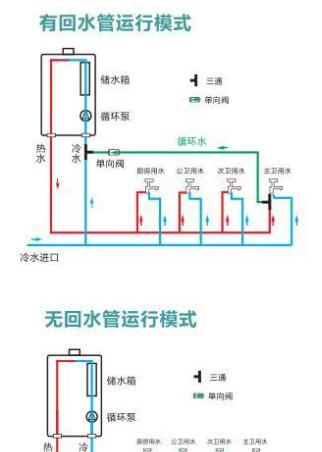 如何正确清洗老款燃气热水器（彻底清洗老款燃气热水器）  第1张