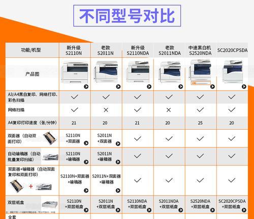 上海维修复印机价钱表（维修费用透明公示）  第1张