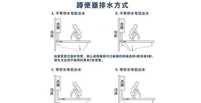 蹲便器冲水一天能流多少次（探究蹲便器冲水频率及水资源利用）  第2张