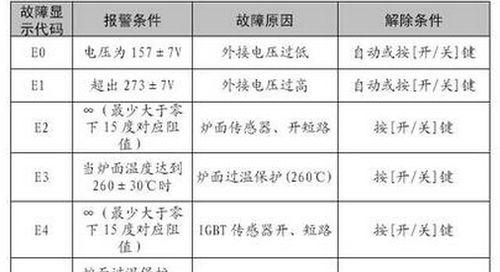解析Aux空调柜机故障代码F1的意思及维修办法（深入了解Aux空调F1故障代码的含义和解决方法）  第2张