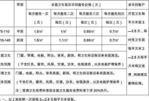 天台双门冰箱清洗价钱揭秘（了解天台双门冰箱清洗费用）  第3张