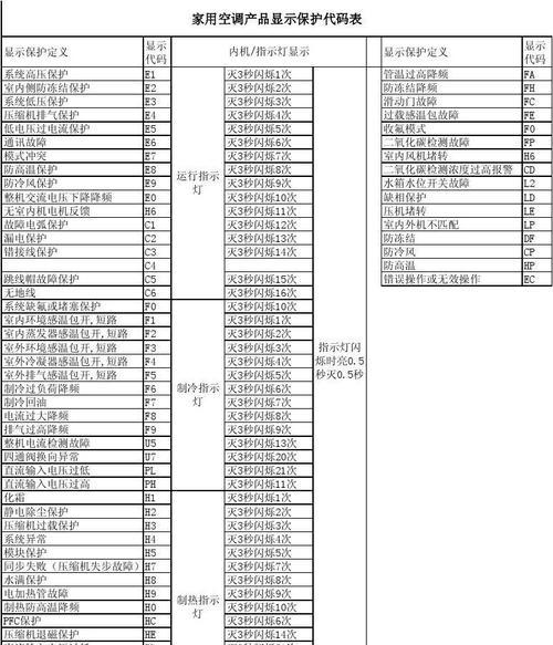 探索三洋空调E5故障代码及解决方法（解析三洋空调E5故障代码）  第1张