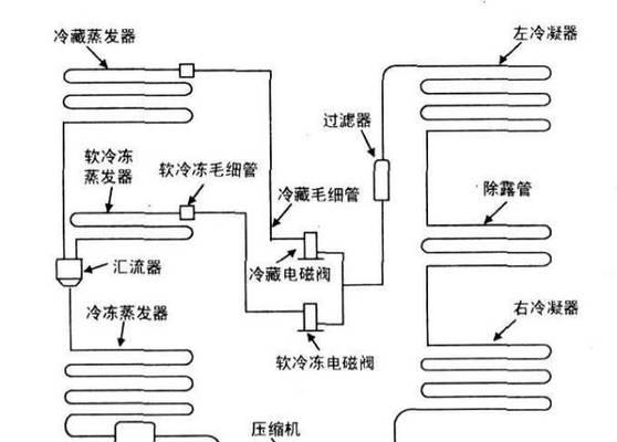 解决夏普冰箱保鲜室结冰故障的四种维修方法（解析夏普冰箱保鲜室结冰的原因与解决方案）  第1张