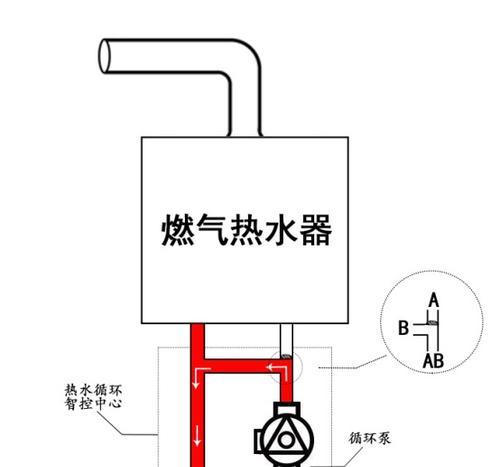 小鸭燃气热水器（解密小鸭燃气热水器E4故障）  第1张
