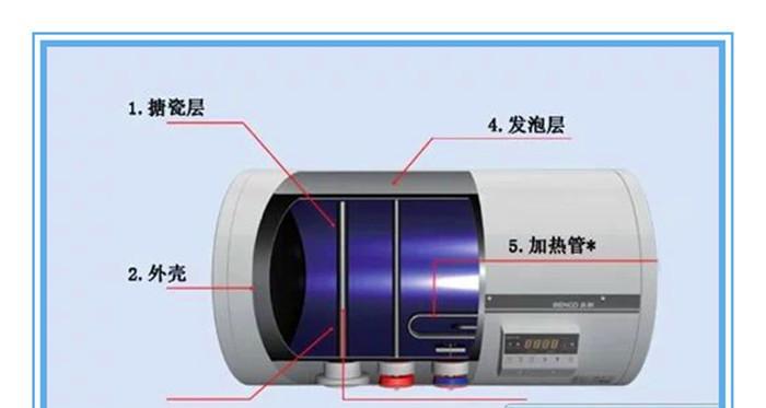 海尔电热水器清洗攻略（教你轻松保持水质清洁）  第2张