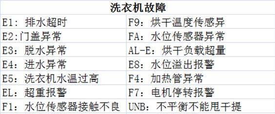 解决康佳洗衣机脱水不运作的方法（康佳洗衣机脱水不运作怎么办）  第1张