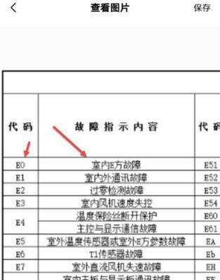 解读美的中央空调代码故障（深入分析美的中央空调代码故障原因）  第2张