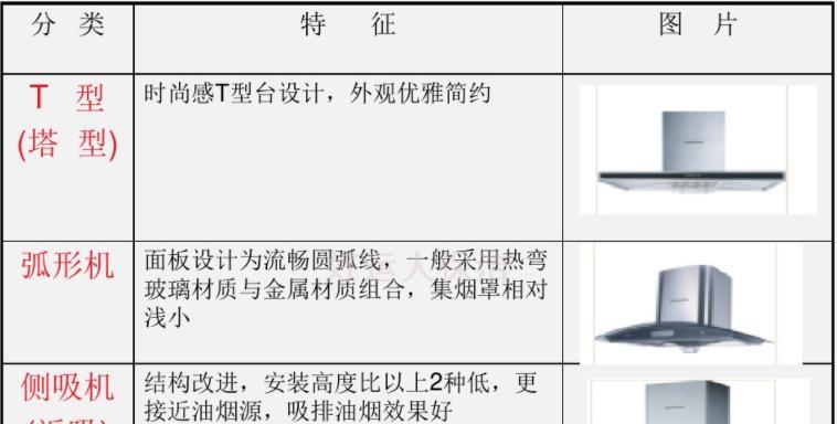如何正确拆洗油烟机盖（轻松掌握拆洗技巧）  第1张