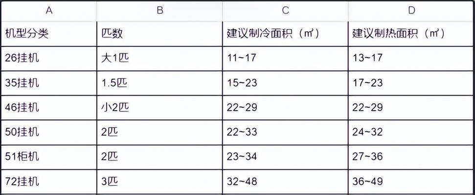 康佳冰箱DR故障解决小妙招（解决康佳冰箱DR故障的简单方法）  第2张