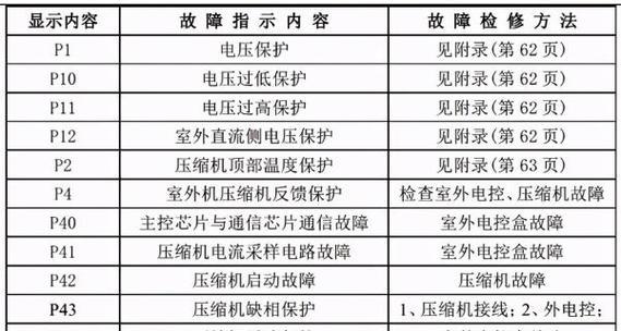 电视出现蓝屏问题的原因及解决方法（探究电视蓝屏问题的根源）  第1张