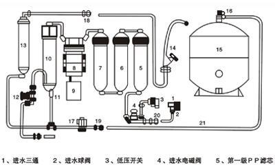 小米净水器滤芯更换方法详解（轻松学会更换小米净水器滤芯）  第2张