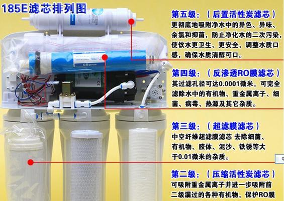 小米净水器滤芯更换方法详解（轻松学会更换小米净水器滤芯）  第3张