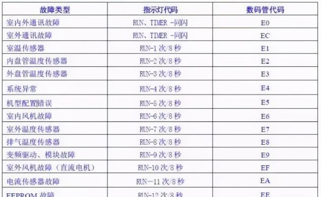 电视机钓鱼法（用电视机来钓鱼的简易方法）  第3张