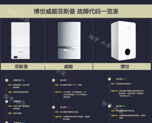 四川智能壁挂炉故障的原因及解决方法（探索四川智能壁挂炉故障原因）  第1张