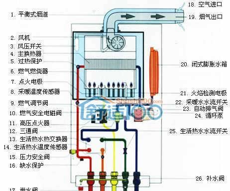 依玛壁挂炉显示E10故障原因及维修方法（解决依玛壁挂炉E10故障的有效方法）  第3张