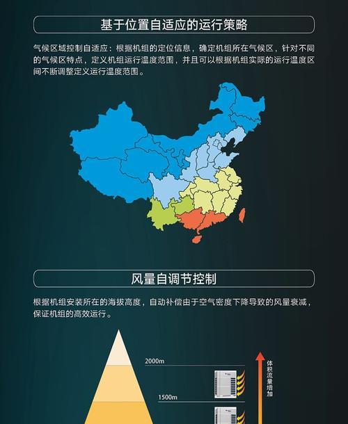 中央空调JE代码的设计与优化（以提高能效为核心的中央空调JE代码开发与改进）  第1张