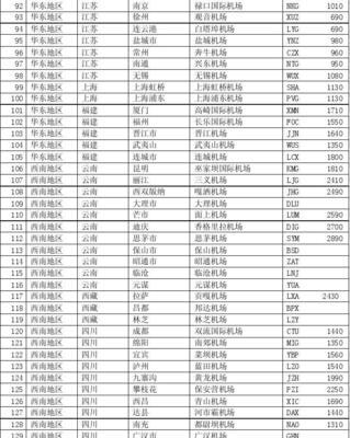 中央空调JE代码的设计与优化（以提高能效为核心的中央空调JE代码开发与改进）  第2张