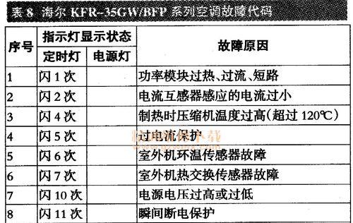 壁挂炉一启动就停电的原因及解决方法（解析壁挂炉启动停电现象）  第2张