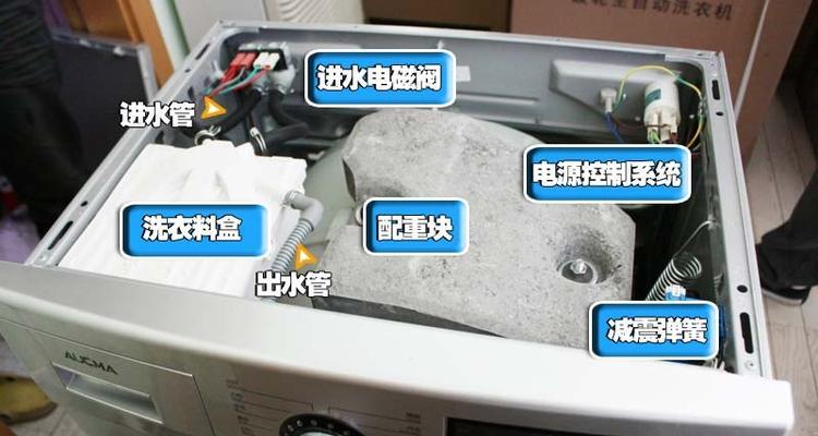 洗衣机进水短路的修理方法（解决洗衣机进水短路问题的实用指南）  第1张