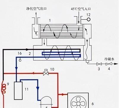 冷风干衣机的使用技巧（如何解决冷风干衣机无热风问题）  第3张