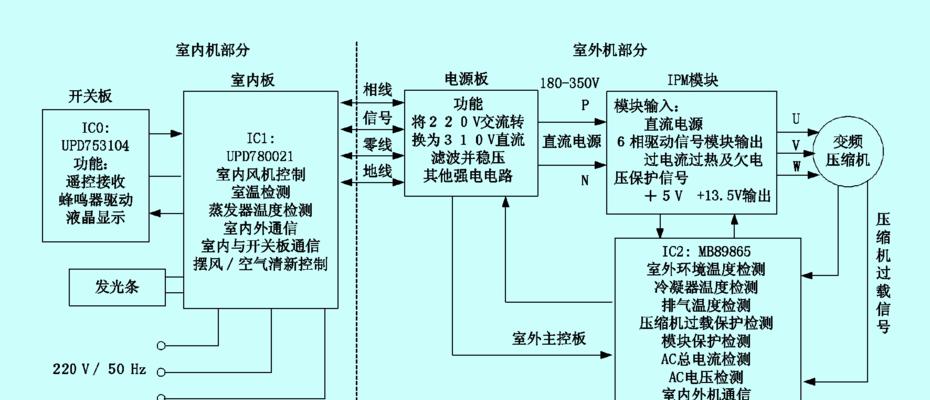 工地空调对接方法（实现高效施工的必备措施）  第2张