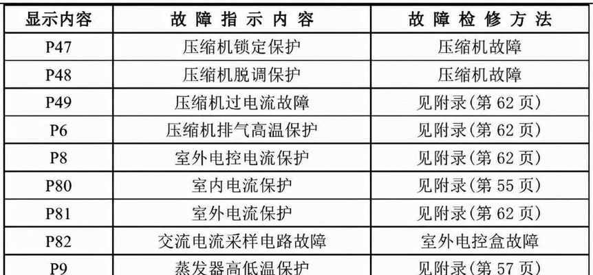 电视机屏耳朵掉了如何维修（维修电视机屏耳朵的步骤及注意事项）  第3张
