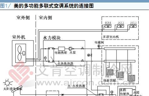 室内空调工作原因及其影响（探究室内空调的工作原理与对人体和环境的影响）  第1张