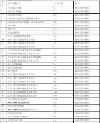 奥克斯中央空调黄灯原因解析（深入剖析奥克斯中央空调黄灯的原因及解决方法）  第3张
