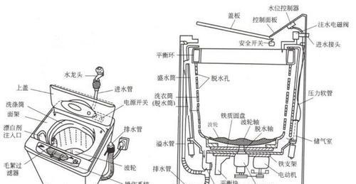 美的洗衣机不转动的原因及解决方法（探究美的洗衣机无法正常转动的原因）  第3张